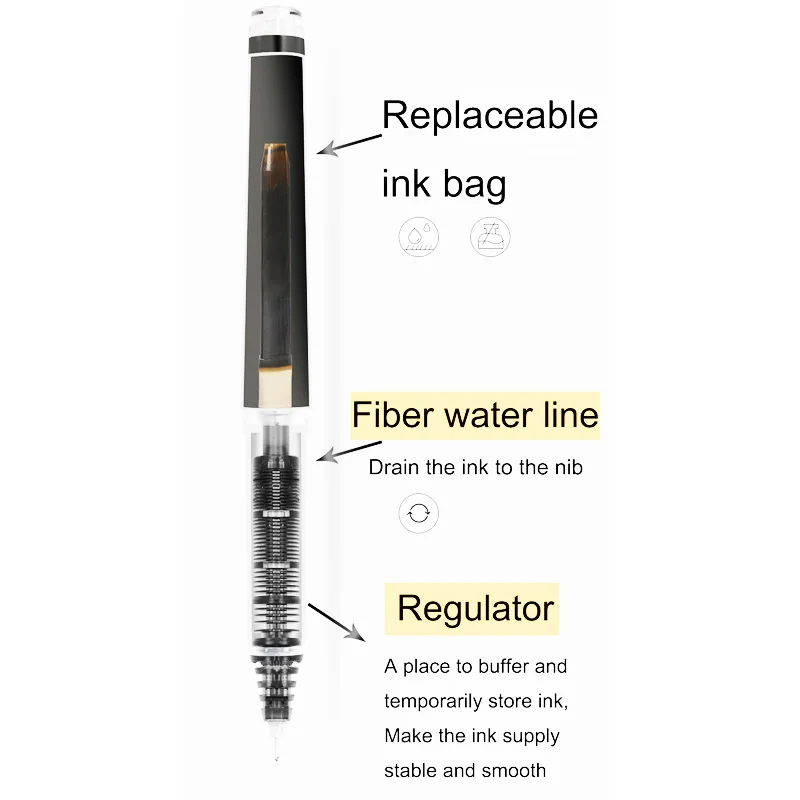 Canetas rollerball recarregáve - Pilot Pen V5 avaliação e preço